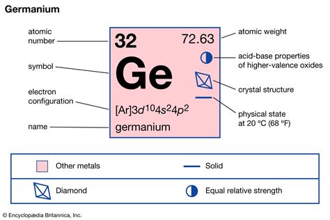 Germanium .